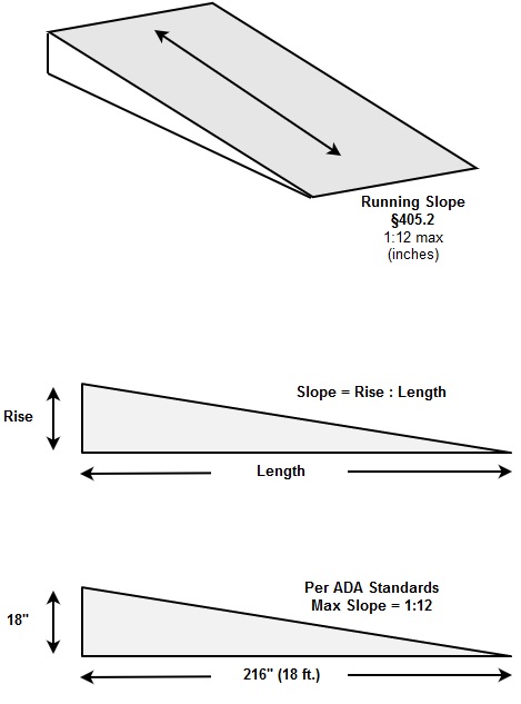 Wheelchair Ramp Slope Standard